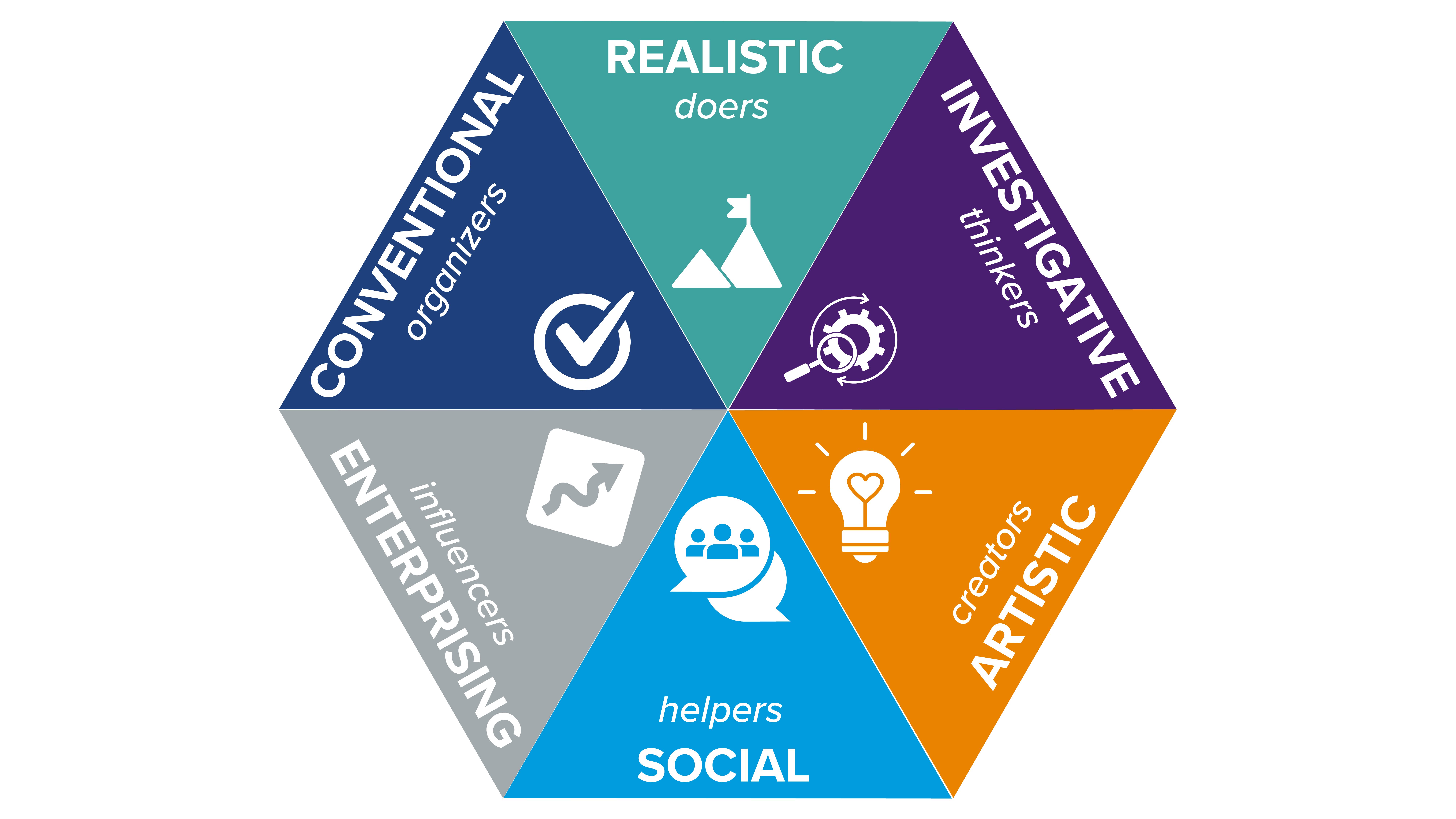 Investigative Thinkers graphic