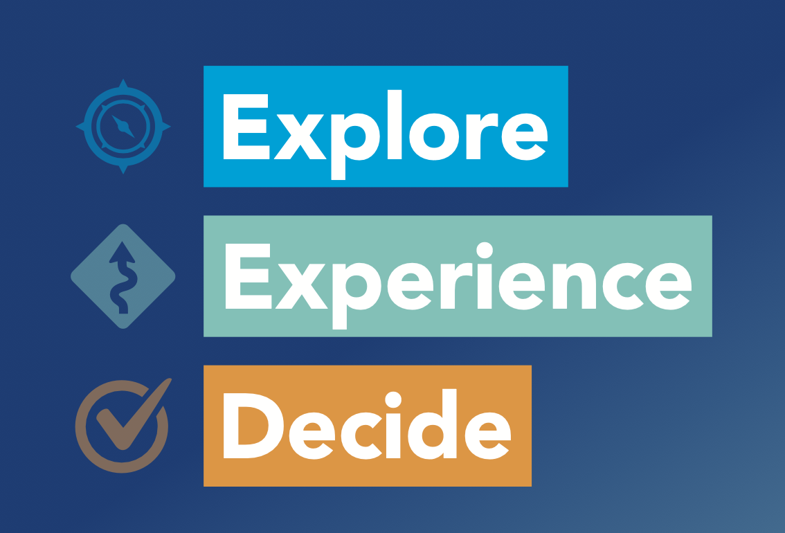 Explore Experience Decide graphic